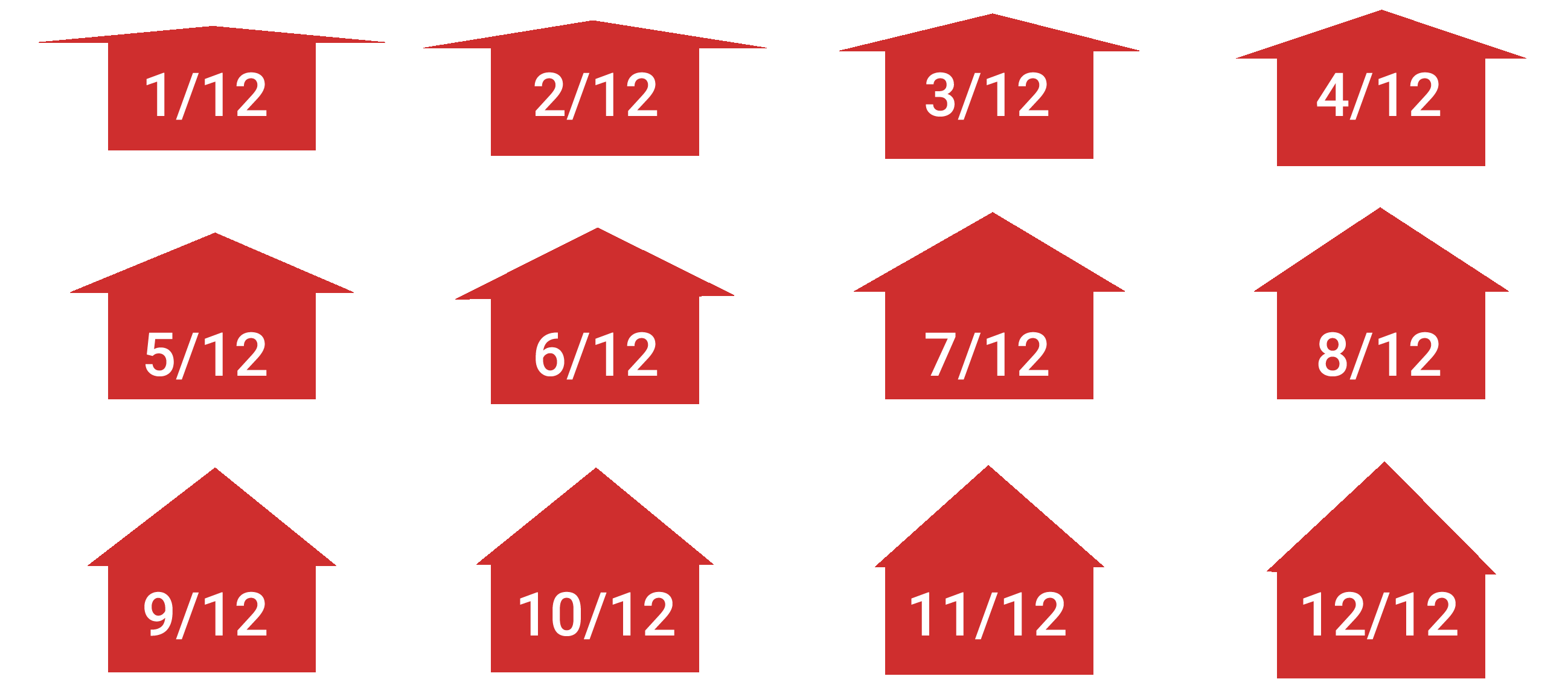 Roof Slope Information